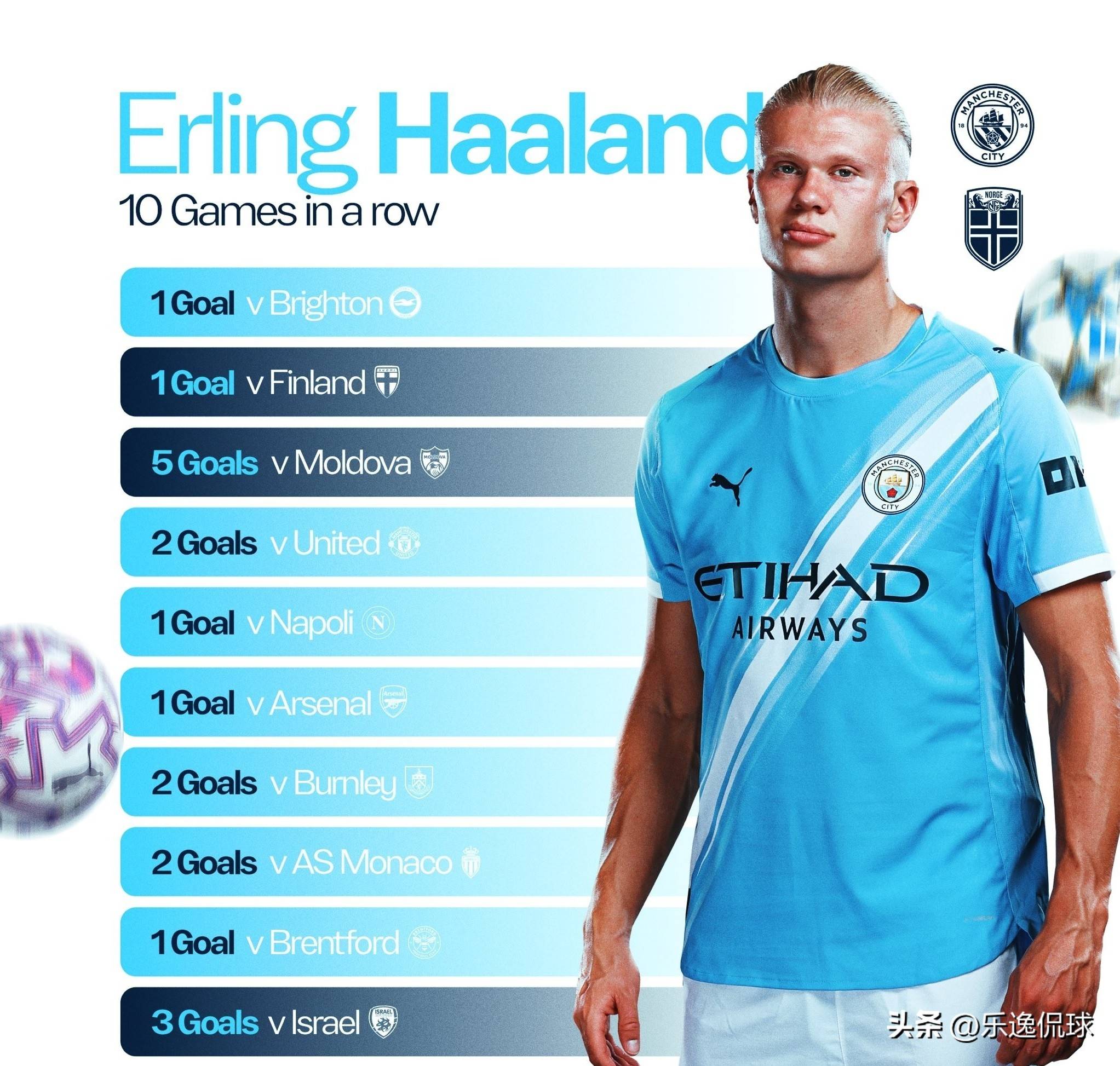 比肩阿德和埃托奥，劳塔罗本赛季出战的三场欧冠比赛均有进球（劳塔罗本季欧冠三战皆破门，与阿德、埃托奥并列纪录）